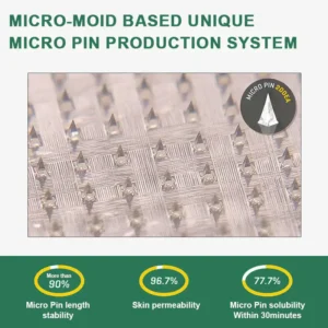 Cougex® Nano-Microneedle Wellness Patch | Curbs Cravings + Sustained Release | USA-Made