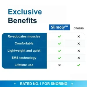 ✨[Official Store] Slimoly™ Professional Anti-snoring Device✨