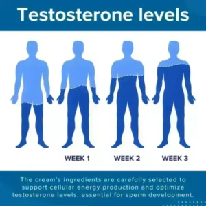 RZXEA™ 41-Second Instant Erection Cream